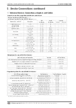 Preview for 50 page of RSG MCS-32 User Manual