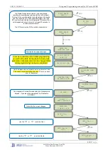 Preview for 10 page of RSI VIDEO TECHNOLOGIES XT600i Complete Setup And Programming Manual