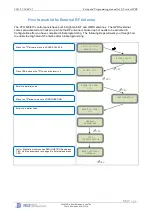 Preview for 32 page of RSI VIDEO TECHNOLOGIES XT600i Complete Setup And Programming Manual