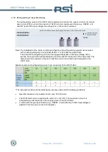 Preview for 8 page of RSI SFCP Rail Technical Manual