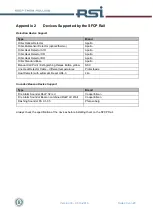 Preview for 20 page of RSI SFCP Rail Technical Manual