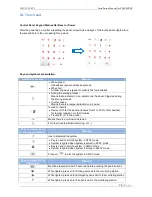 Preview for 24 page of RSI XL600 Complete Setup And Programming Manual