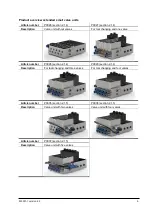 Предварительный просмотр 9 страницы RSP P0010A Product Manual