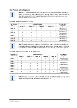 Предварительный просмотр 15 страницы RSP P0010A Product Manual