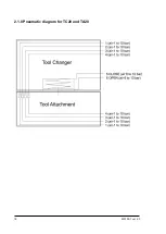 Предварительный просмотр 18 страницы RSP P0101 Product Manual