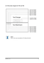 Предварительный просмотр 15 страницы RSP P1001 Product Manual