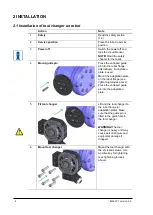 Предварительный просмотр 8 страницы RSP P1301A Installation And Maintenance Manual