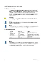 Предварительный просмотр 32 страницы RSP STC350 Product Manual