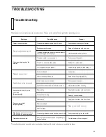 Preview for 20 page of RSQ CSU-222 Instructions Manual