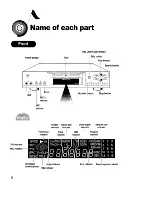 Предварительный просмотр 6 страницы RSQ DVD-505G User Manual