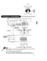 Предварительный просмотр 15 страницы RSQ DVD-505G User Manual