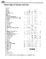 Preview for 18 page of RSQ NEO-C320 User Manual