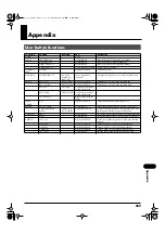 Preview for 209 page of RSS M-400 Owner'S Manual