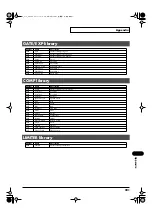 Preview for 221 page of RSS M-400 Owner'S Manual