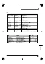 Preview for 225 page of RSS M-400 Owner'S Manual