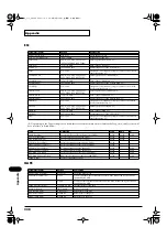 Preview for 228 page of RSS M-400 Owner'S Manual