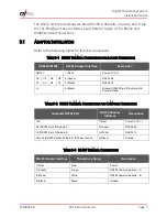 Preview for 7 page of RST Instruments Digital ThermArray System Installation Manual