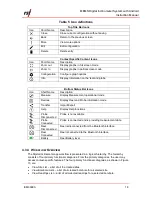 Preview for 23 page of RST Instruments MEMS Digital Inclinometer System Instruction Manual