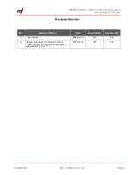 Preview for 2 page of RST Instruments MEMS IPI 4 Quick Start Manual