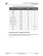 Preview for 19 page of RST Instruments RSTAR L900 Series Instruction Manual