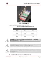 Предварительный просмотр 9 страницы RST VW2106 Manual