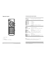 Preview for 9 page of RSupport RemoteMeeting BOX CST03B User Manual