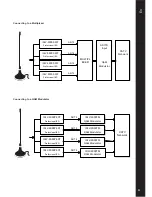 Preview for 13 page of Rt IDLV-3000P User Manual