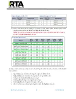 Preview for 22 page of RTA 460ESBS-NNA1 Product User Manual