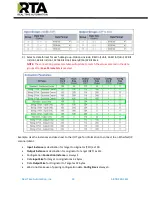 Preview for 22 page of RTA 460ESMM-NNA4 Product User Manual