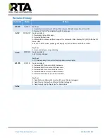 Preview for 5 page of RTA 460ETCMS-N2E Product User Manual