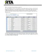 Preview for 42 page of RTA 460ETCWI-N2E Product User Manual