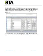 Preview for 44 page of RTA 460PSWI-NNA4 Product User Manual