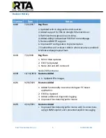 Preview for 5 page of RTA 515RTAENI Product User Manual