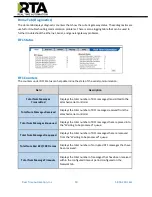 Preview for 30 page of RTA 515RTAENI Product User Manual