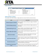 Preview for 31 page of RTA 515RTAENI Product User Manual