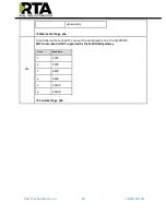 Preview for 40 page of RTA 515RTAENI Product User Manual