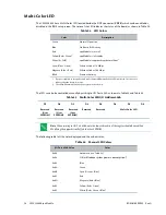 Предварительный просмотр 86 страницы rtd BDM-610000049 User Manual