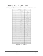 Предварительный просмотр 12 страницы rtd CM17202 User Manual