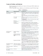 Предварительный просмотр 96 страницы rtd CML24BT cpuModules User Manual