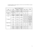 Предварительный просмотр 51 страницы rtd CMV6486DX100HR User Manual