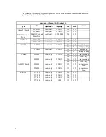 Предварительный просмотр 52 страницы rtd CMV6486DX100HR User Manual