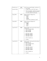 Предварительный просмотр 55 страницы rtd CMV6486DX100HR User Manual