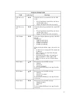 Предварительный просмотр 57 страницы rtd CMV6486DX100HR User Manual