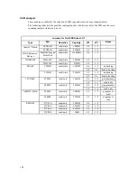 Предварительный просмотр 102 страницы rtd CMV6486DX100HR User Manual