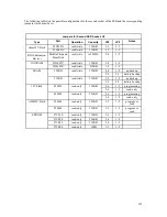 Предварительный просмотр 103 страницы rtd CMV6486DX100HR User Manual