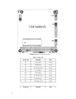 Preview for 17 page of rtd cpuModule CMC6686GX User Manual