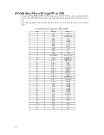 Preview for 51 page of rtd cpuModule CMC6686GX User Manual