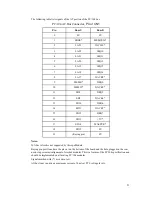 Preview for 52 page of rtd cpuModule CMC6686GX User Manual