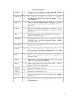 Preview for 54 page of rtd cpuModule CMC6686GX User Manual