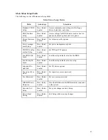 Preview for 62 page of rtd cpuModule CMC6686GX User Manual